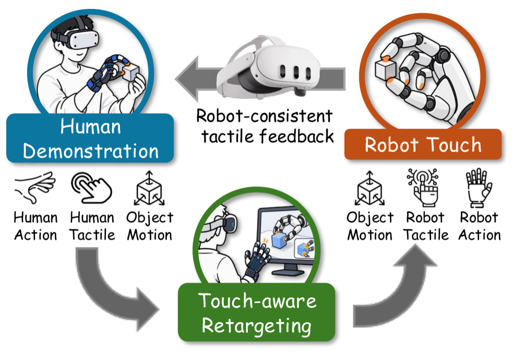 touch2robot.png